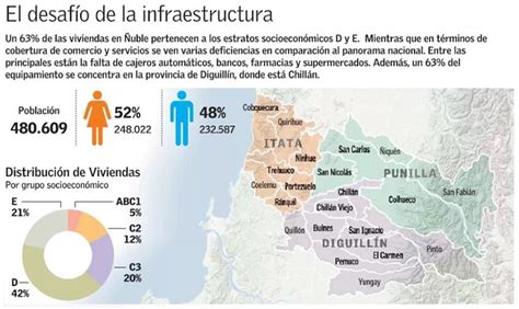 Regi N De Uble Comienza Hoy Como Una De Las M S Pobres Y Con Mayor