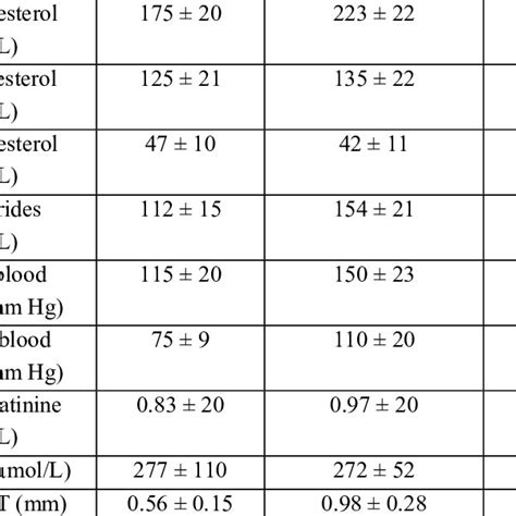 The Correlation Between Serum Uric Acid Level And Imt In The Group With Download Scientific