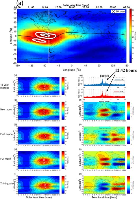 The Global Ionosphere Map GIM Of Total Electron Content TEC