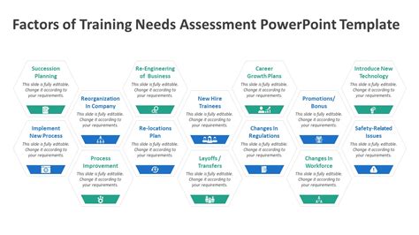 Factors Of Training Needs Assessment Powerpoint Template