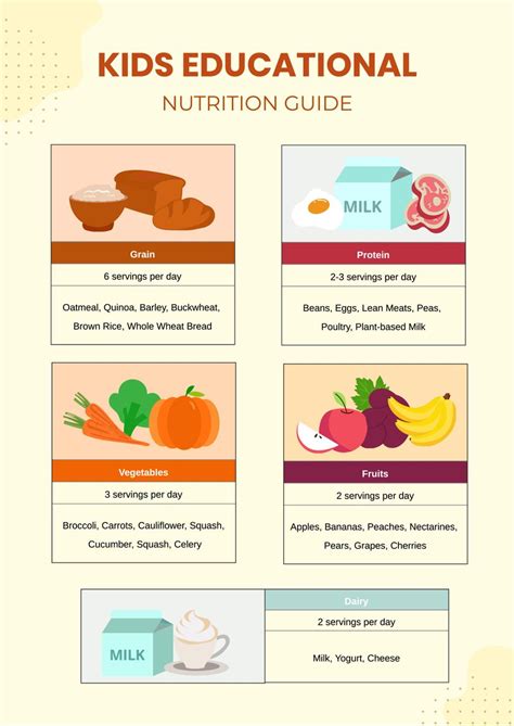 Daily Diet Chart For Kids