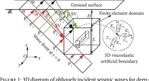 PDF Seismic Responses And Damage Mechanisms Of Deep Buried