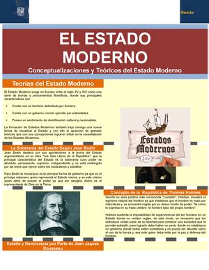 Teoría general del Estado Unidad 3 Evolución del Estado Moderno