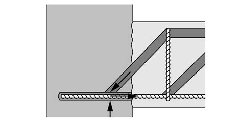 Design Guidelines For Post Installed Rebar Hilti Gb