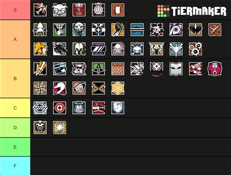 Rainbow Six Siege Best Operators Tier List (Community Rankings) - TierMaker