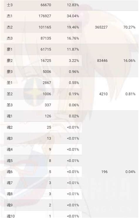 雀魂 雀魂段位和LOL对比 NGA玩家社区