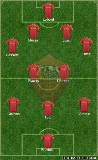 AS Roma (Italy) Football Formation