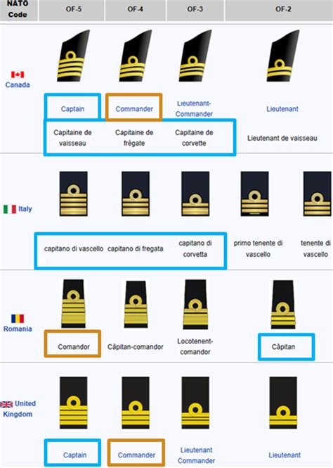 I Gradi Della Marina Militare Sumdams