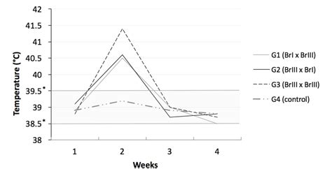 Figure 1 From Congenital Transmission Of Toxoplasma Gondii After Experimental Reinfection With