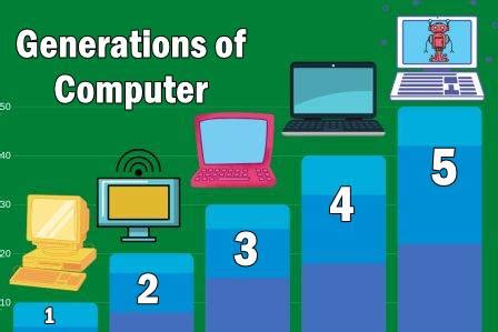 How Many Generations of Computer | Latest Generations of Computer 1th ...