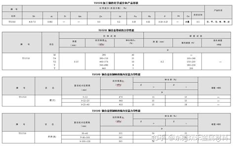 T51510 锡青铜 化学成份力学性能 知乎