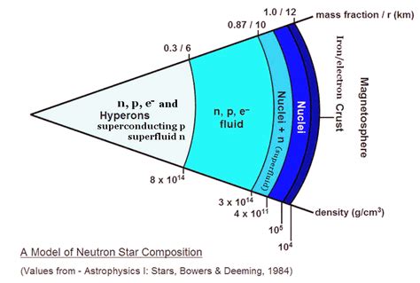 Nuclei