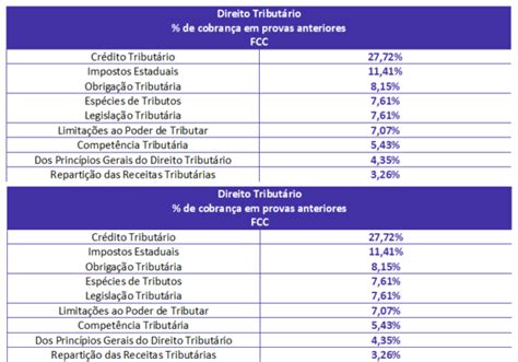 Direito Tribut Rio Para Auditor Fiscal Sefaz Pe An Lise Gratuita