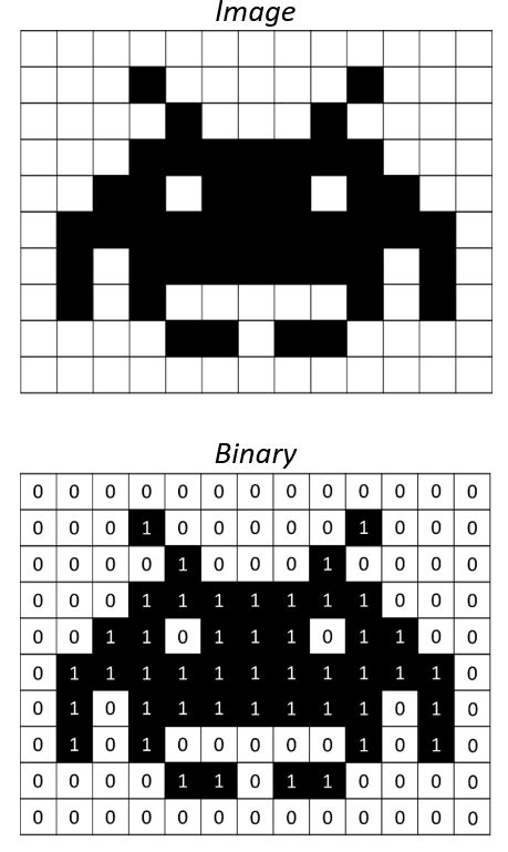 Binary Representation Of Images Teachcomputing