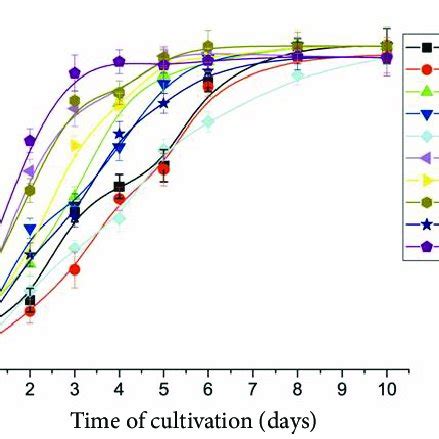 Tree Diagram For The Various Desulfomicrobium Sp Strains Showing