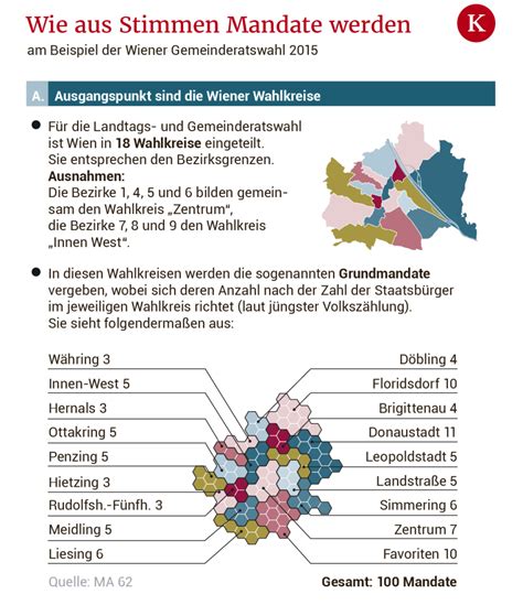 Premiere F R Das Neue Wahlrecht Sp Muss Abstriche Hinnehmen