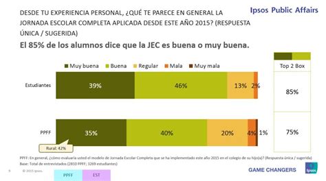 Qué datos debe conocer de la Jornada Escolar Completa Tendencias