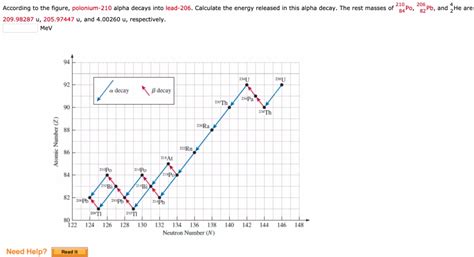 Solved According To The Figure Polonium 210 Alpha Decays