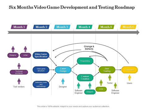 Six Months Video Game Development And Testing Roadmap Presentation