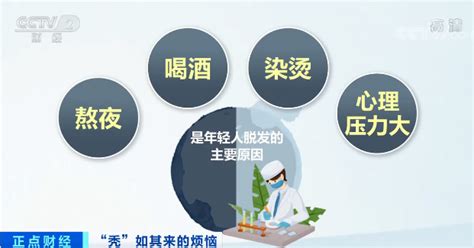 每6人就有1人中招！“头顶大事”让90后“哭”了他们却“笑”了！超200亿元的大市场爆发了