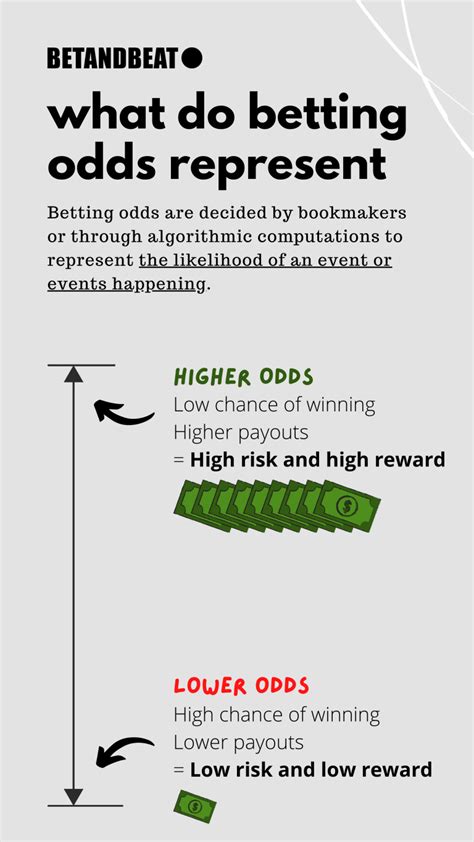 Betting Odds Formats Implied Probability Meaning More