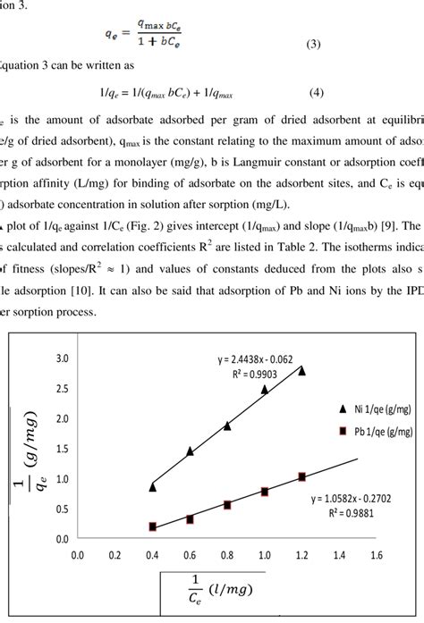 Langmuir Isotherm For The Adsorption Of Pb And Ni Ions Download