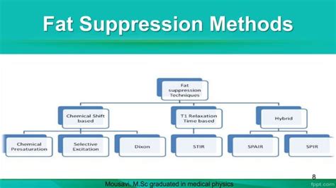 Fat Suppression In Mri Ppt