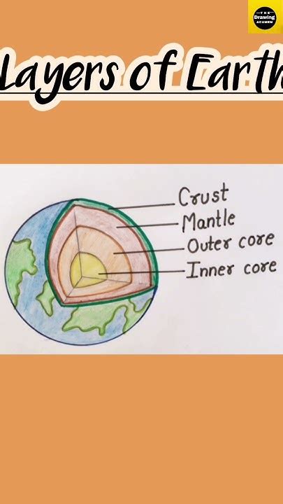 How To Draw Layers Of Earth Layer Of Atmosphere Thedrawingacumen Youtube