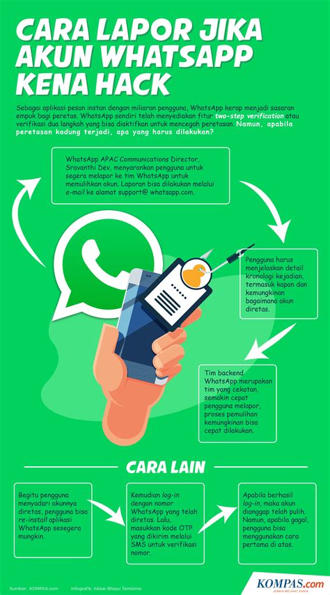 Infografik Cara Lapor Jika Akun Whatsapp Kena Hack