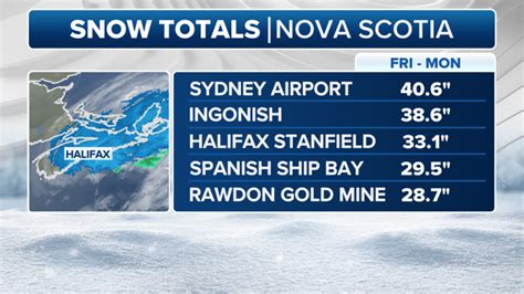 Canada Nova Scotia Buried Under Up To 5 Feet Of Snow From Days Long