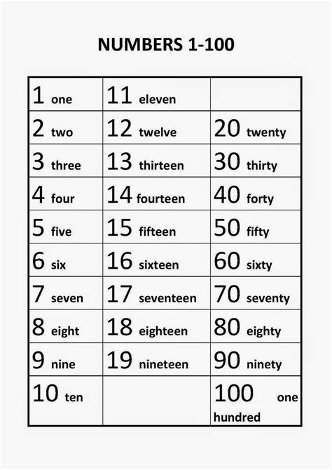 Numbers In English To