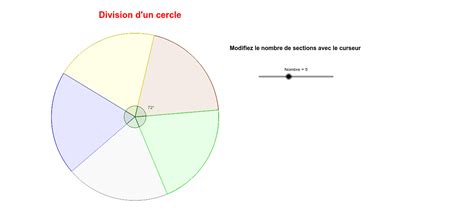 Division Du Cercle Geogebra