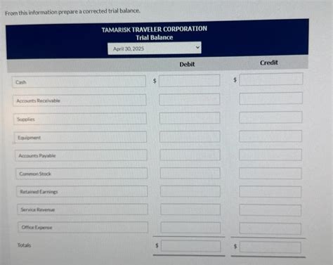 Solved The Following Trial Balance Of Tamarisk T SolutionInn