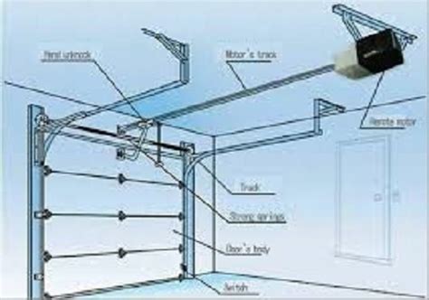 Garage Door Repair Service And Installation