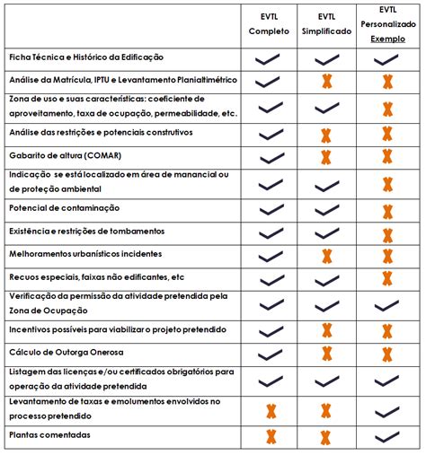 Evtl Em Sp Estudo De Viabilidade T Cnica E Legal Ch Arquitetura