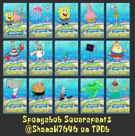 Spongebob Squarepants Skin Theory Rspongebob