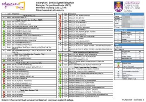 Syarat Kelayakan Uitm Degree Heather Ogden