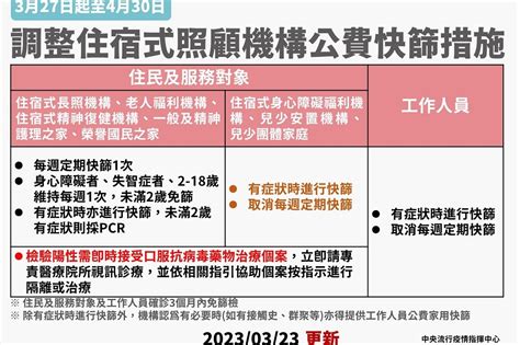 陽性率均已低於05 327起「這3類照顧機構」取消每周快篩 上報 焦點