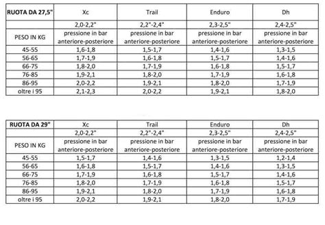 Quale Pressione Per Le Gomme Della Mtb Jolly Bike Store