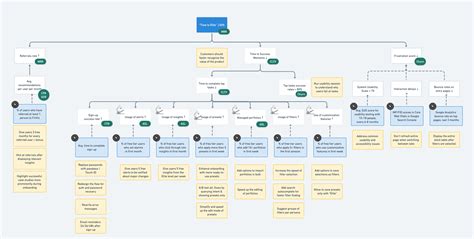 What Is The Perfect Design Process — Smashing Magazine