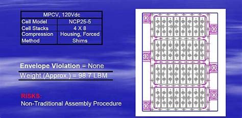 Nasa Orion Electronics Celestial “hunter” Seeking Our Origin Edn