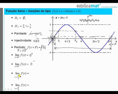 Funções Trigonométricas M3a19t Youtube
