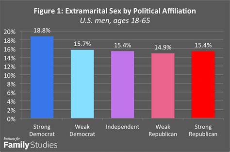 Democrats Vs Republicans Chart