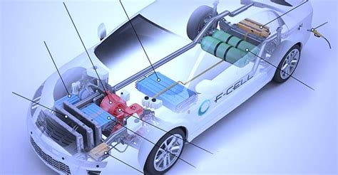 Hydrogen cars - fuelcell.sk