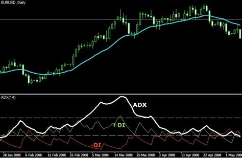 Indicador Adx Qu Es Y C Mo Funciona