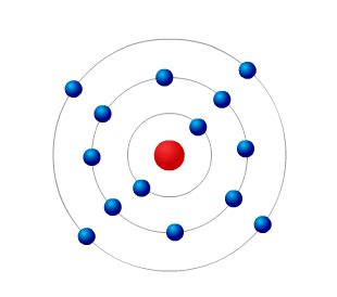 Narysuj Uproszczony Model Atomu Krzemu Brainly Pl