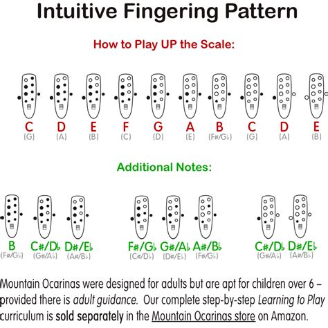 Fingering Charts Mountain Ocarinas