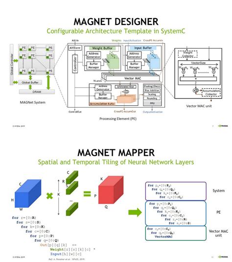 Ogawa Tadashi On Twitter Softermax Hardware Software Co Design