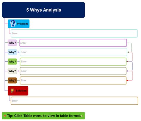 5 Whys Template Word