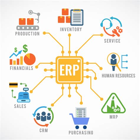 ERP O Que É e Por Que Sua Empresa Precisa Desse Sistema